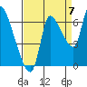 Cathlamet tide chart for Wednesday, September 7, 2022