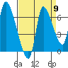 Cathlamet tide chart for Friday, September 9, 2022