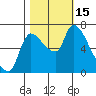 Cathlamet tide chart for Saturday, October 15, 2022