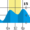 Cathlamet tide chart for Tuesday, November 15, 2022