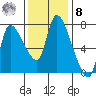 Cathlamet tide chart for Tuesday, November 8, 2022