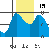 Cathlamet tide chart for Thursday, December 15, 2022
