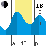 Cathlamet tide chart for Friday, December 16, 2022