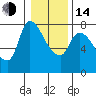 Cathlamet tide chart for Saturday, January 14, 2023