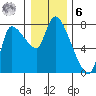 Cathlamet tide chart for Friday, January 6, 2023