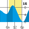 Cathlamet tide chart for Thursday, February 16, 2023
