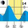 Cathlamet tide chart for Tuesday, March 14, 2023