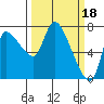 Cathlamet tide chart for Saturday, March 18, 2023