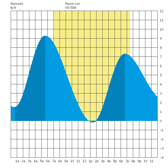 Cathlamet tide chart for Saturday, March 25, 2023