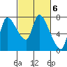 Cathlamet tide chart for Monday, March 6, 2023