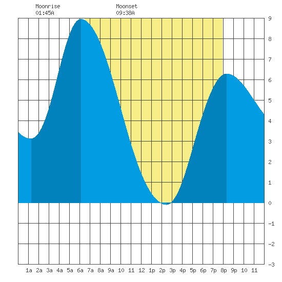 Cathlamet tide chart for Tuesday, April 11, 2023