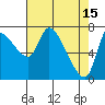 Cathlamet tide chart for Saturday, April 15, 2023