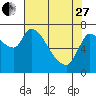 Cathlamet tide chart for Thursday, April 27, 2023