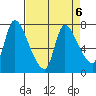 Cathlamet tide chart for Thursday, April 6, 2023