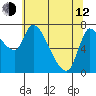 Cathlamet tide chart for Friday, May 12, 2023