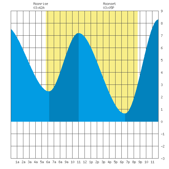 Cathlamet tide chart for Sunday, May 14, 2023