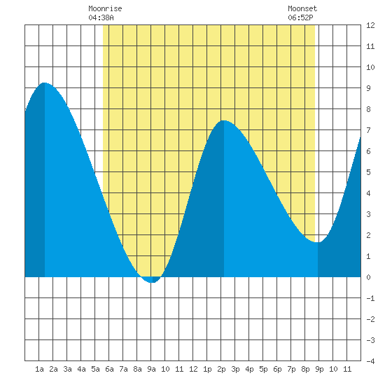 Cathlamet tide chart for Wednesday, May 17, 2023