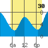 Cathlamet tide chart for Tuesday, May 30, 2023