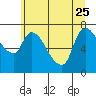 Cathlamet tide chart for Sunday, June 25, 2023