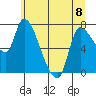 Cathlamet tide chart for Thursday, June 8, 2023