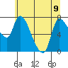 Cathlamet tide chart for Friday, June 9, 2023