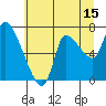 Cathlamet tide chart for Saturday, July 15, 2023