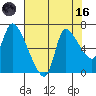 Cathlamet tide chart for Wednesday, August 16, 2023