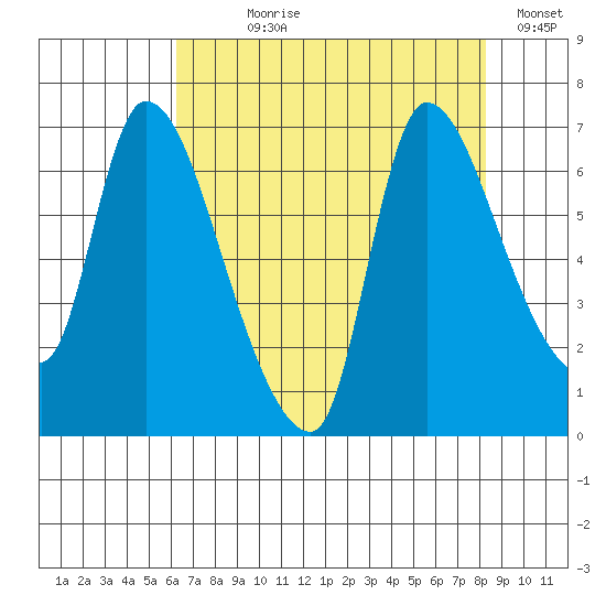 Cathlamet tide chart for Saturday, August 19, 2023