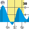 Cathlamet tide chart for Wednesday, August 30, 2023