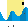 Cathlamet tide chart for Wednesday, August 9, 2023