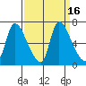 Cathlamet tide chart for Saturday, September 16, 2023