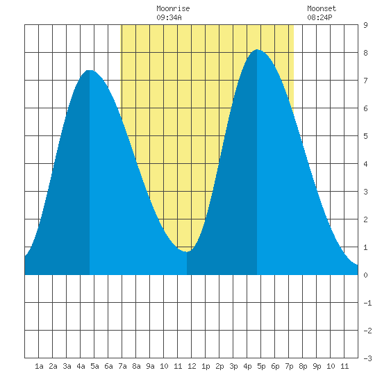Cathlamet tide chart for Sunday, September 17, 2023