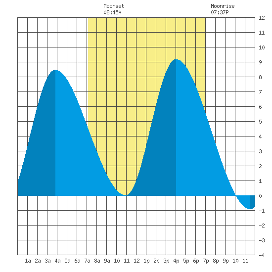 Cathlamet tide chart for Saturday, September 30, 2023