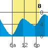 Cathlamet tide chart for Friday, September 8, 2023