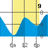 Cathlamet tide chart for Saturday, September 9, 2023