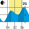 Cathlamet tide chart for Saturday, October 21, 2023