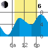 Cathlamet tide chart for Friday, October 6, 2023