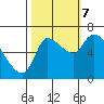 Cathlamet tide chart for Saturday, October 7, 2023