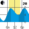 Cathlamet tide chart for Monday, November 20, 2023