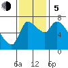 Cathlamet tide chart for Sunday, November 5, 2023