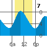Cathlamet tide chart for Thursday, December 7, 2023