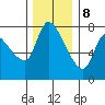 Cathlamet tide chart for Friday, December 8, 2023