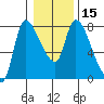 Cathlamet tide chart for Monday, January 15, 2024