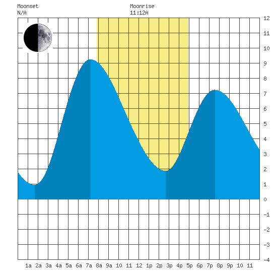 Cathlamet tide chart for Wednesday, January 17, 2024