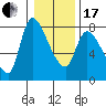 Cathlamet tide chart for Wednesday, January 17, 2024