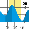 Cathlamet tide chart for Saturday, January 20, 2024