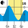 Cathlamet tide chart for Saturday, March 16, 2024