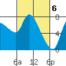 Cathlamet tide chart for Wednesday, March 6, 2024