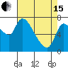 Cathlamet tide chart for Monday, April 15, 2024