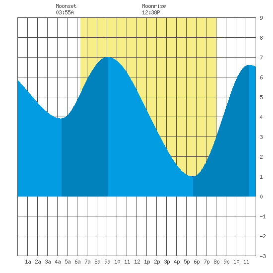 Cathlamet tide chart for Tuesday, April 16, 2024